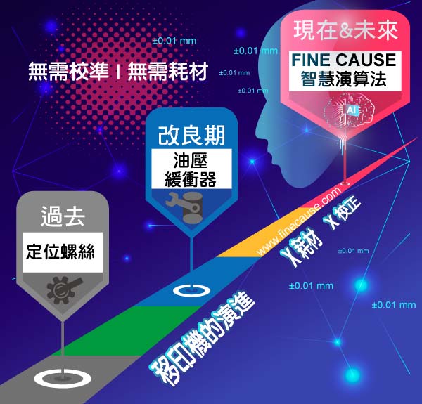 移印機的演進三階段.jpg (48 KB)