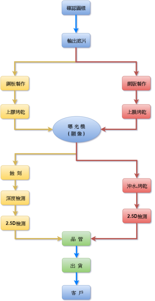 佳因_鋼板網版製作 (1).png (134 KB)