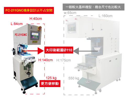 FC-211GNC 中型單色半自動移印機-130Ø
