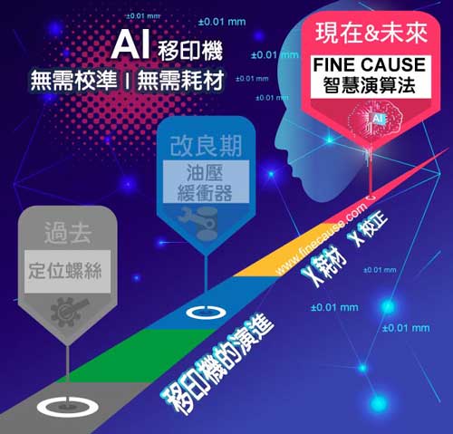 移印機的演進三階段.jpg (48 KB)