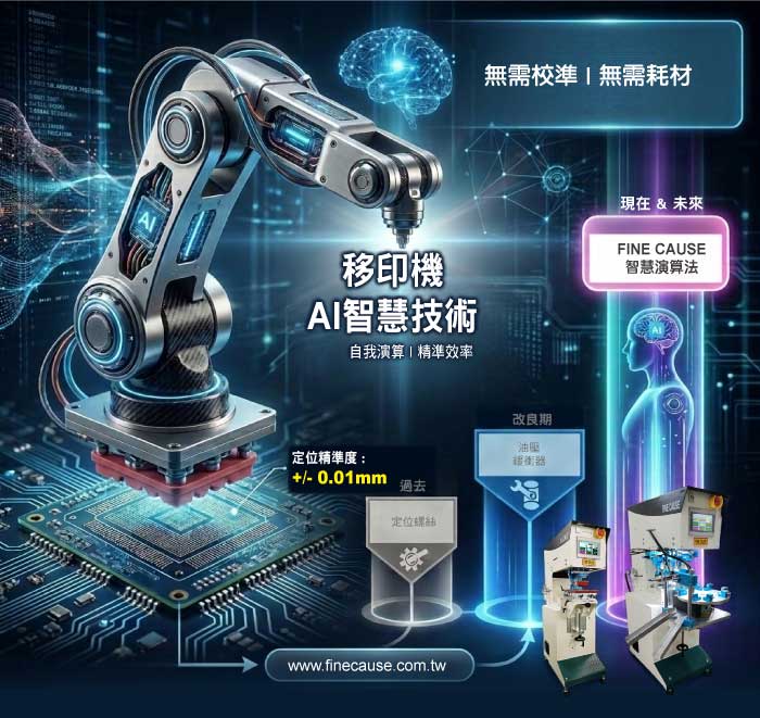 移印機AI化:專利自我演算煞車與絕對定位技術