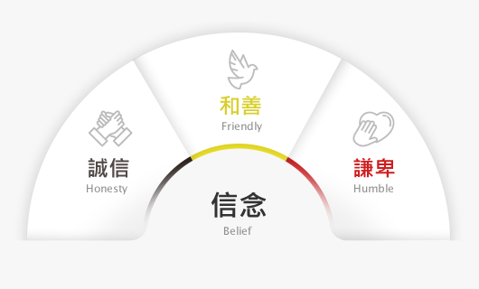 公司歷程圖