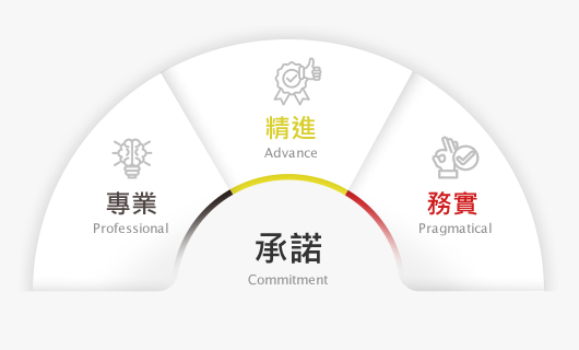 企業發展圖