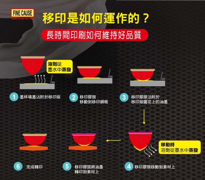 移印是如何運作的呢.jpg (77 KB)