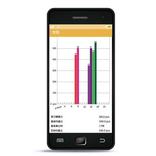 佳因企業產能通APP